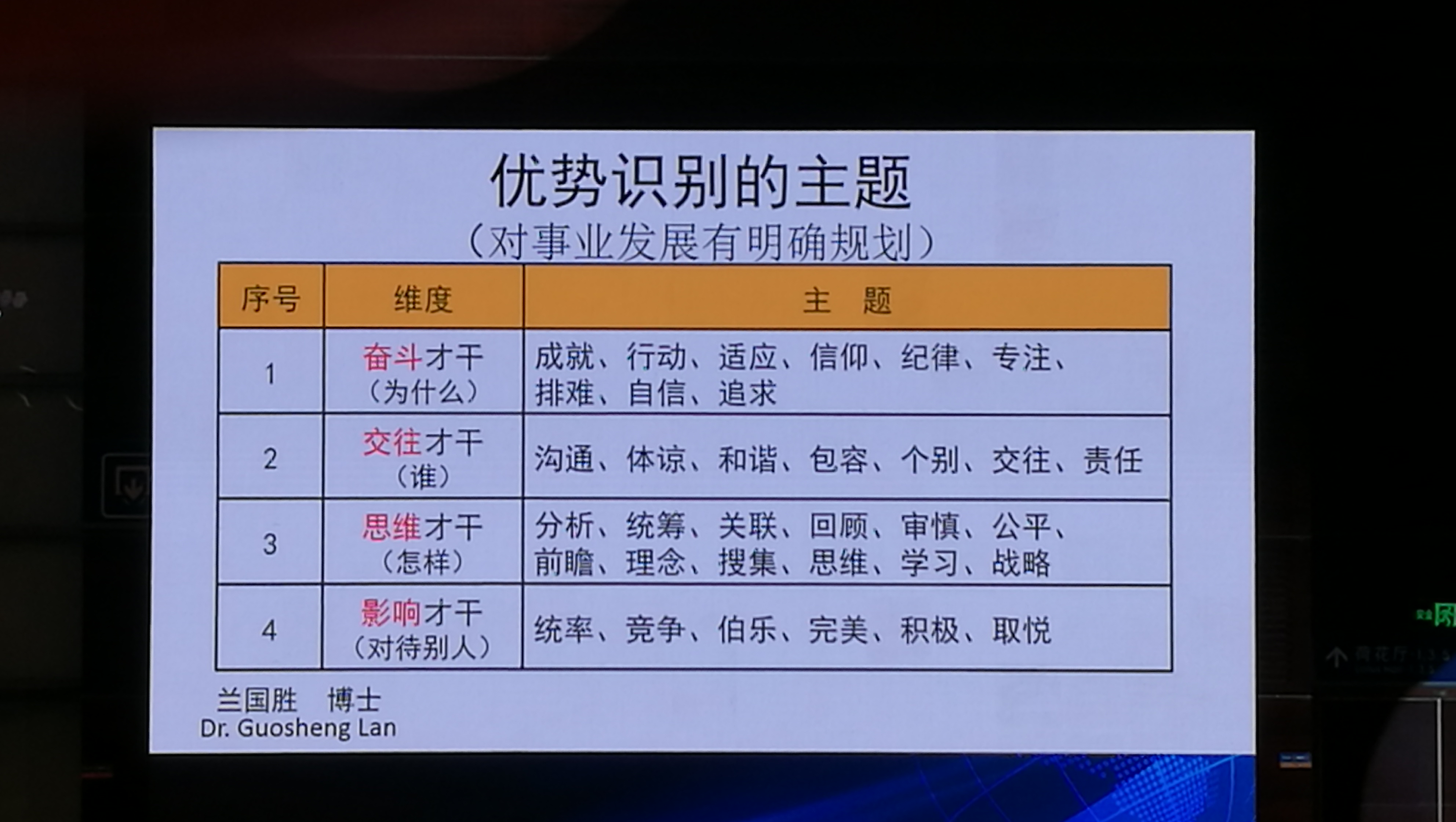 优势识别的主题