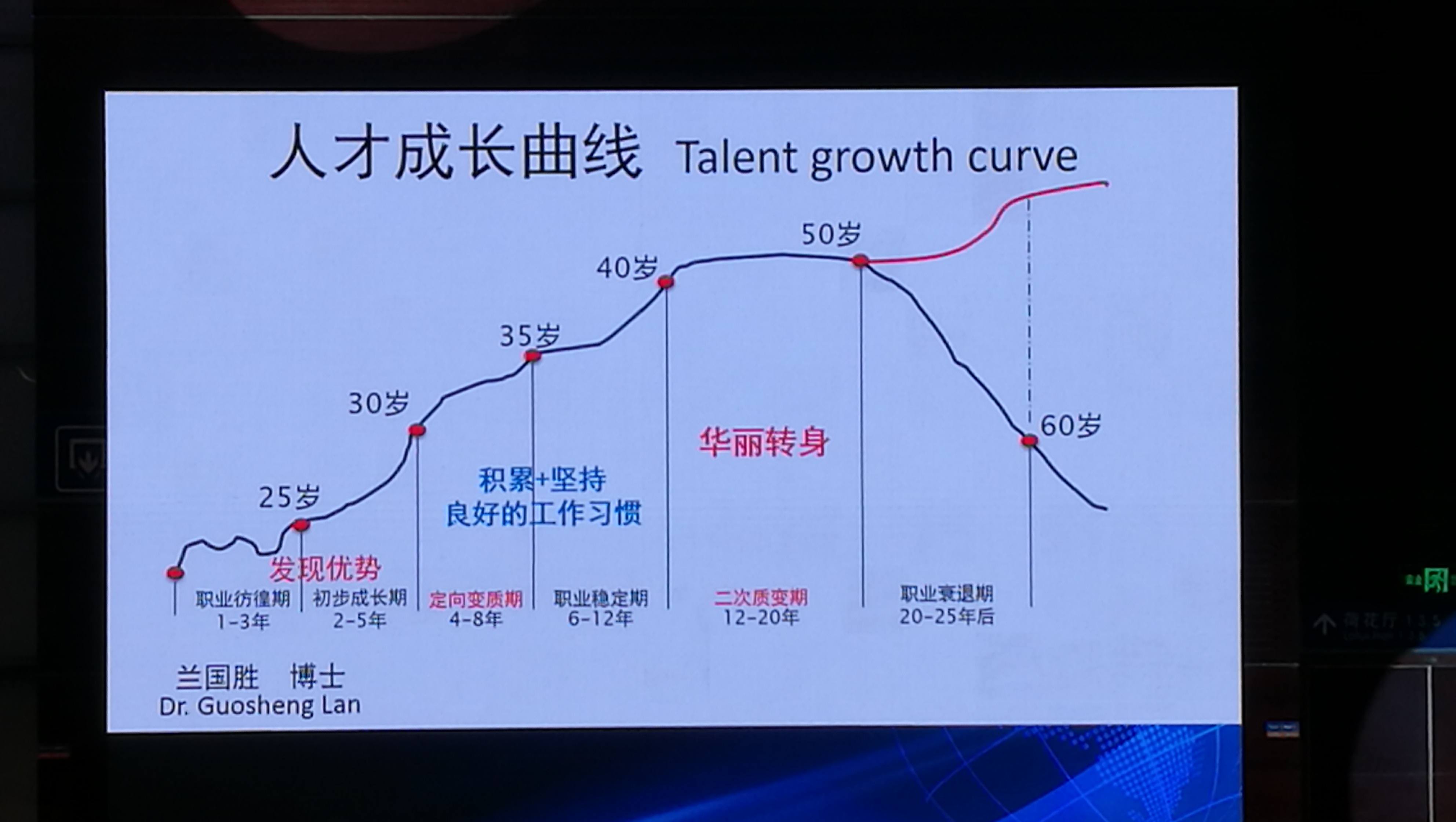 人才成长曲线